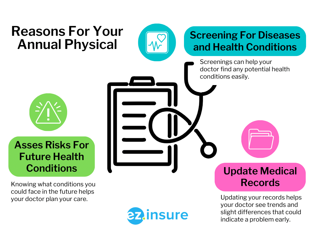 Why Annual Physicals Are So Important EZ.Insure