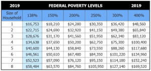 2019 Federal Poverty Chart