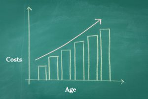 graph going upward with costs on one side and age on the other