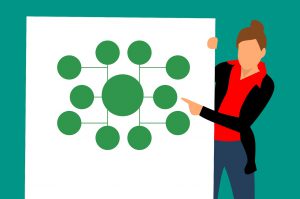 illustration of a woman pointing at a poster with green circles connected