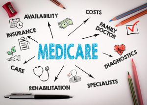 the word medicare with words pertaining to medicare insurance around it
