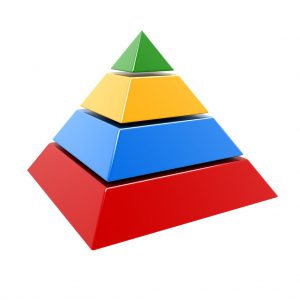 pyramid with 4 different colored tiers