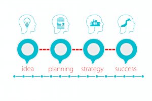 the different strategies to planning and executing growth.