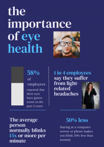 infographic with employee eye health stats