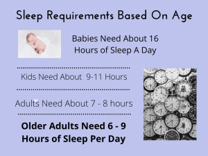 infographic that shows how much sleep different age groups need