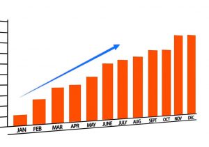 bars going upward with months below and numbers on the side. an arrow is going in an upward motion over the bars.
