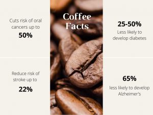 coffee facts inforgraphic