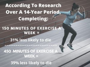 graph of different workout minutes