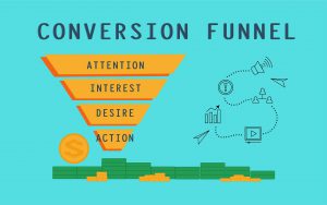conversion funnel with the different stages written in each bar going downward