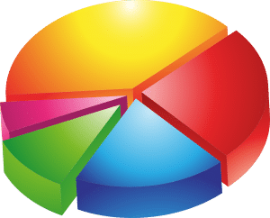 pie chart with different colors for each piece