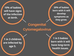 congenital cytomegalovirus chart
