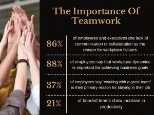 chart with teamwork statistics
