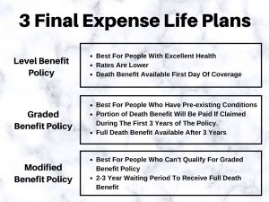 final expense plans infographic