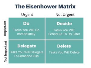 infographic of the Eisenhower matrix