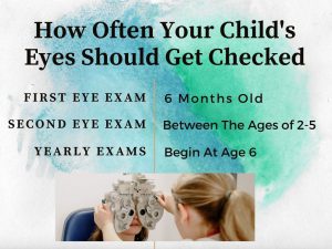 infographic for eye care