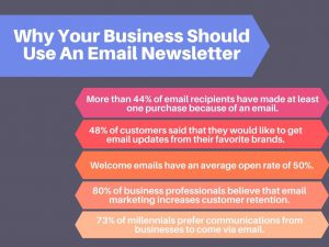 infographic on email marketing stats