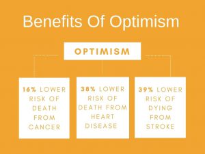 benefits of optimism infographic