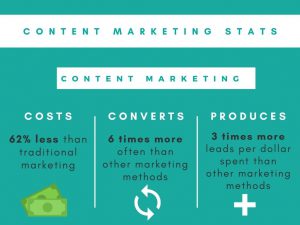 content marketing stats infographic