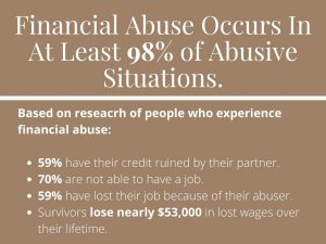 financial abuse infographic