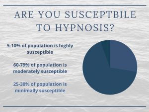 hypnosis susceptibility infographic