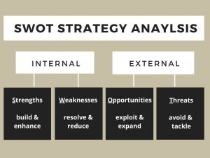 SWOT infographic