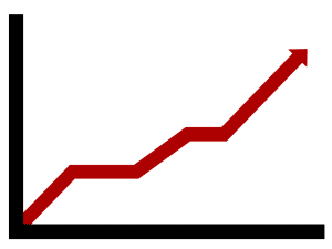 graph with a red line going upward