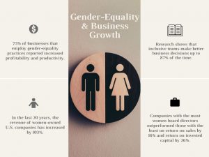 gender equality infographic