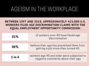 ageism in the workplace infographic