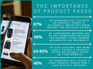 the importance of product pages infographic