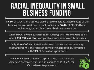 racial inequality infographic