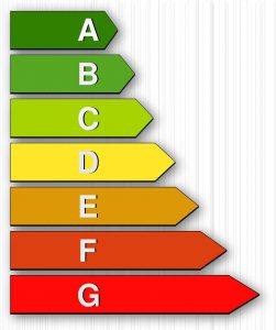 letter ratings from A being green to G in red