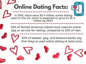 online dating facts infographic