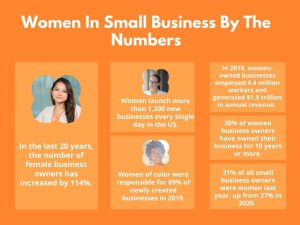 women in small business infographic