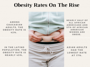 obesity rates infographic