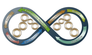 infinity sign with words in it relating to customer feedback