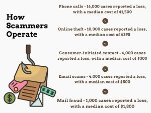 scam infographic