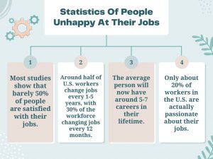 people unhappy at work stats