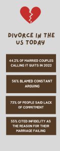 infographic of divorce stats