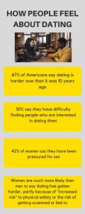 dating stats infographic