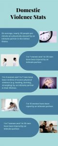 domestic violence stats infographic