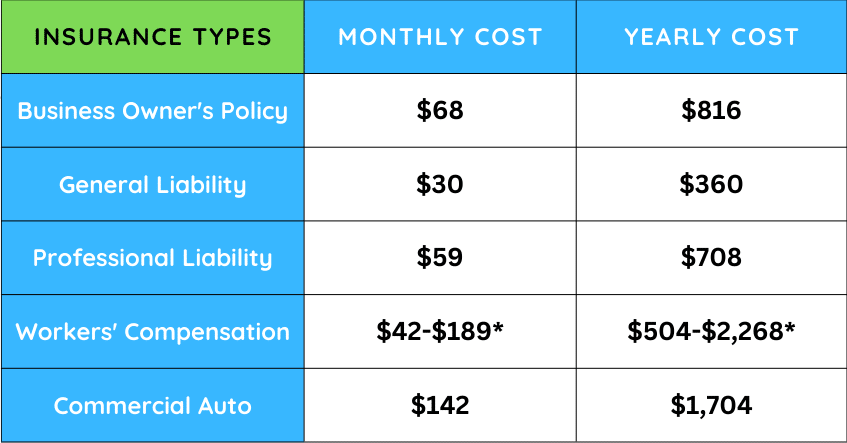 No Thanks, I Love Spending Extra On Commercial Insurance - EZ.Insure